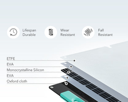 VigorPool SolarPro 200 - 200W Portable Solar Panel